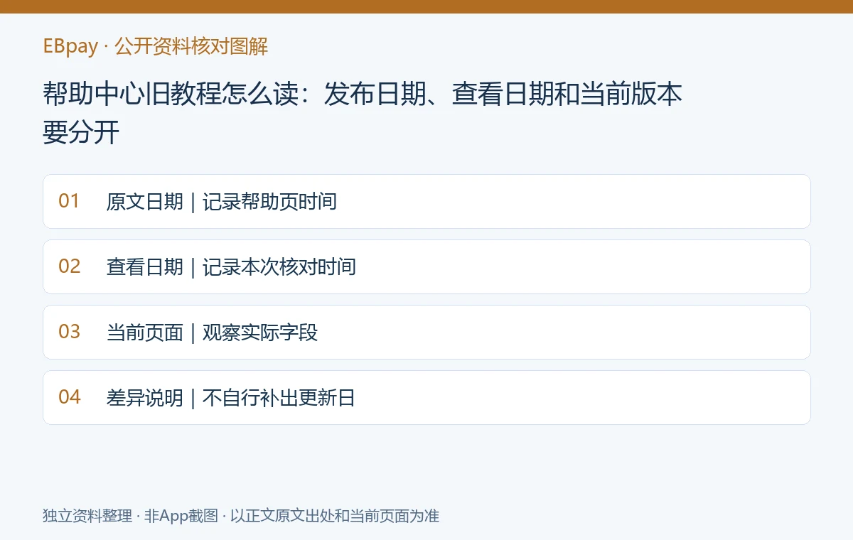 帮助中心旧教程怎么读：发布日期、查看日期和当前版本要分开：资料核对示意图